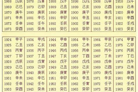 生辰八字五行查询